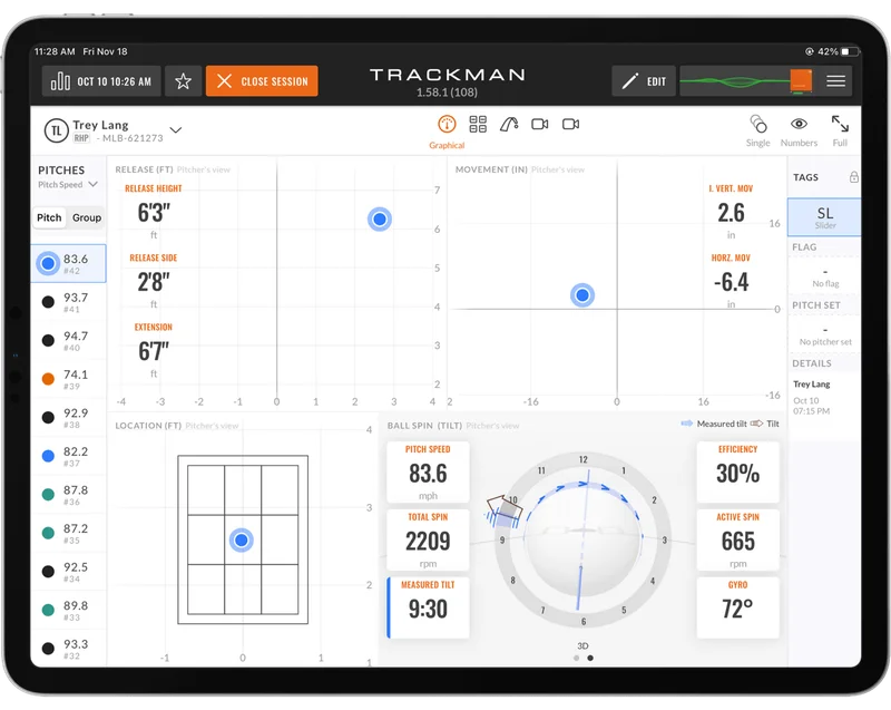 TrackMan radar unit